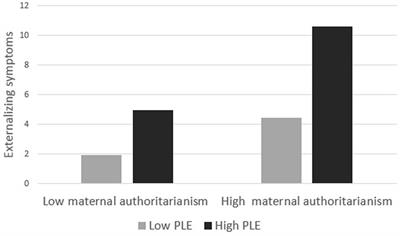 Children Affected by War and Armed Conflict: Parental Protective Factors and Resistance to Mental Health Symptoms